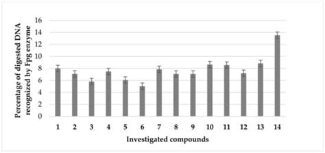 Evaluation of Antibacterial Activity against Nosocomial Pathogens of an ...