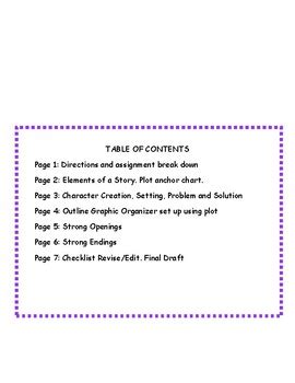 Image result for Distance Learning Creative Writing