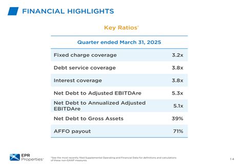 EPR Properties Q1 2025 slides: Experiential REIT reports 8% AFFO growth ...