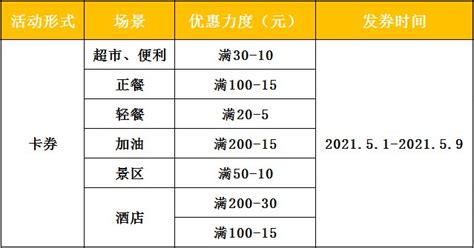 2021晋江消费券怎么用- 泉州本地宝