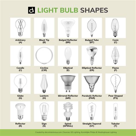 Bathroom Light Bulbs Types – Rispa
