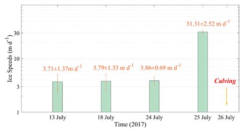 Hydrological and Kinematic Precursors of the 2017 Calving Event at the ...