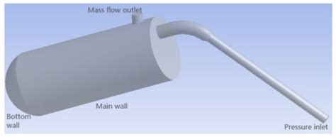 Hydrodynamic Characteristic Analysis and NSGA-II Optimization of a ...