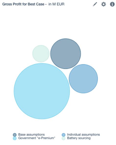 Data Chart 的图像结果