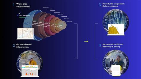 Mining Exploration 的图像结果