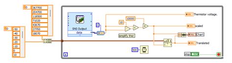 Control Table LabVIEW 的图像结果