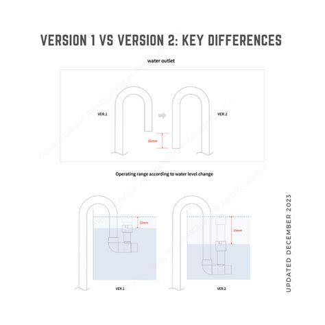 Aquascaping : India's Online Aquarium Store