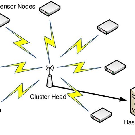 Sensor Networks 的图像结果