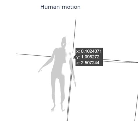 Human Motion Diffusion Model 的图像结果