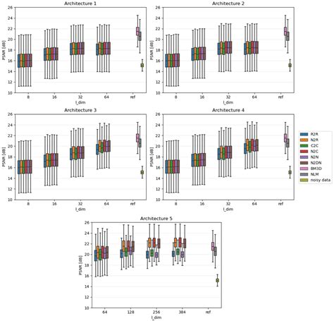 Comparison of Training Strategies for Autoencoder-Based Monochromatic ...