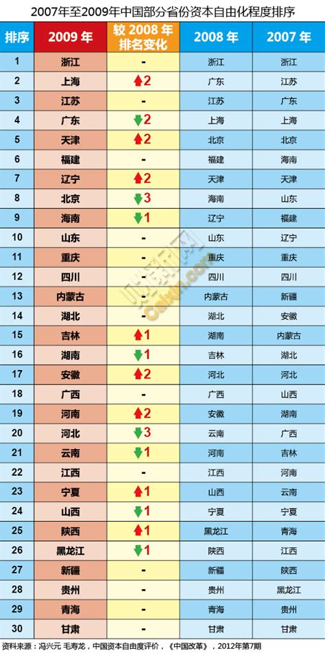 2019全国城市面积排行_2019 年中国城市发展潜力排名(2)_中国排行网