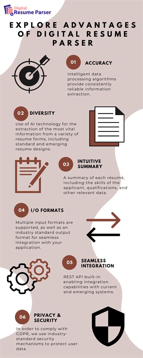 Infographics Blog on Customization with Digital Resume Parser and Other ...