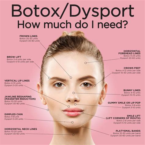 Dysport Wrinkle Injections in Garner NC | MarSha MedSpa