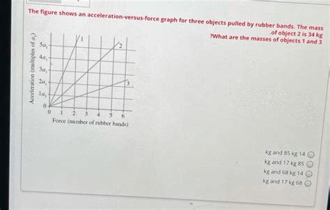 Force and Acceleration Graph 的图像结果