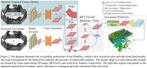 O2C Sod Conflicts 的图像结果