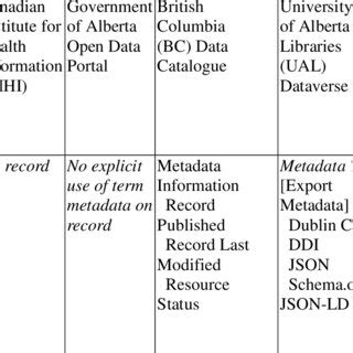 Different Types of Metadata 的图像结果