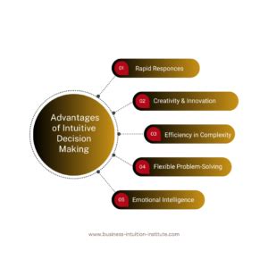 Image result for First Intuition Decision and Control Lessons