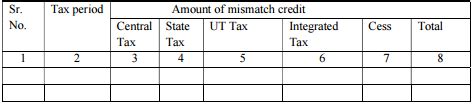 Form GST PMT–02