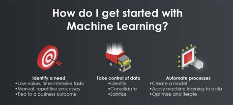 Image result for Machine Learning From Starting