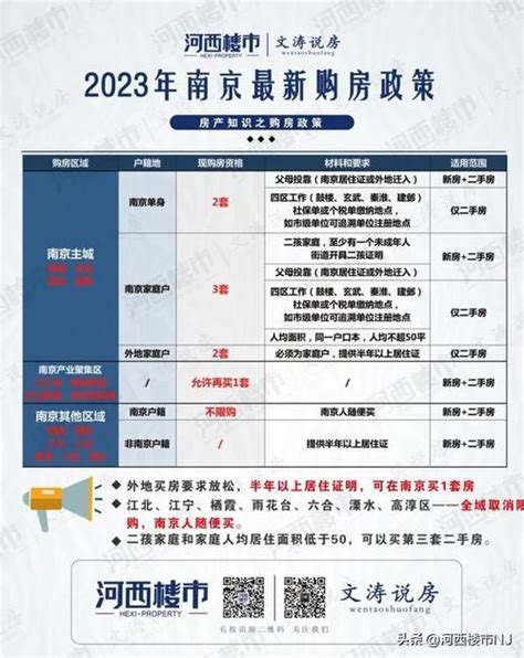 2021北京买房最新限购政策，外地人想在北京买房的详细标准 - 知乎