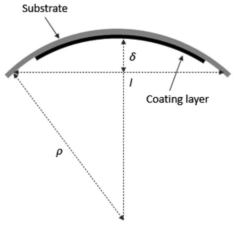 Method to Predict Performances of PCB Silicone Conformal Coating under ...