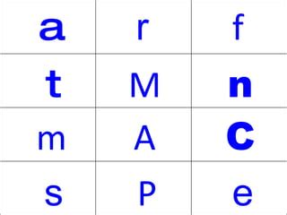 Image result for Subscript Ka Sort Key