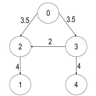 Security and Communication Networks 的图像结果