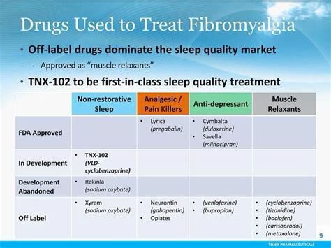 treatment for fibromyalgia