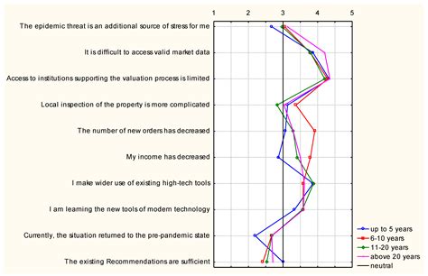 The Impact of COVID-19 on the Work of Property Valuers: A Glance at the ...
