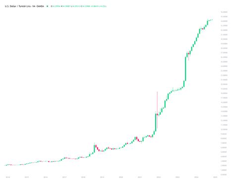 Five Currency Pairs to Watch in November 2024 | Trading Knowledge | OANDA