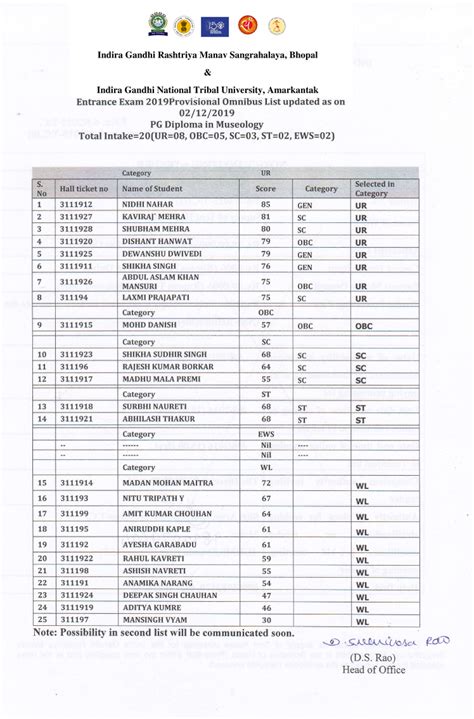 प्रवेश परीक्षा 2019-अनंतिम सर्वग्राही सूची- पीजी डिप्लोमा इन ...