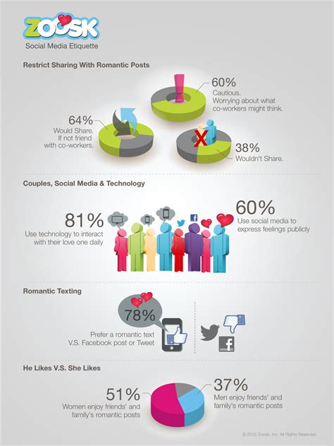 Social Media Etiquette - What Real Daters Have to Say