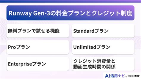 動画生成AIのRunway Gen-3とは？機能・使い方や料金を徹底解説！