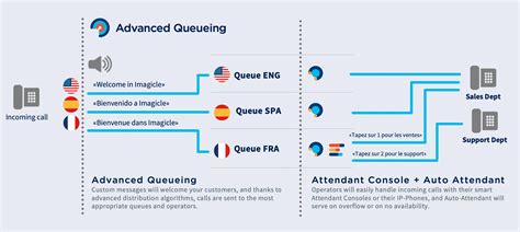 Image result for Advanced Queue