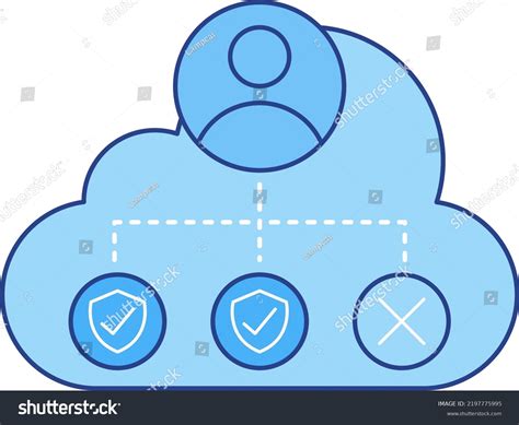 Identity Access Management 的图像结果