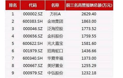 2022年各業薪資排名 金融業10萬居冠、這行業3.2萬最慘 | ETtoday財經雲 | ETtoday新聞雲