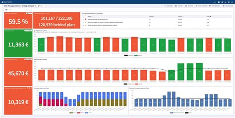 MES System Graph 的图像结果