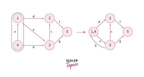 Karger's Algorithm Explained 的图像结果