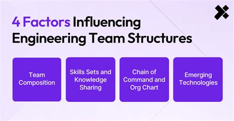 Engineering Team Graph 的图像结果