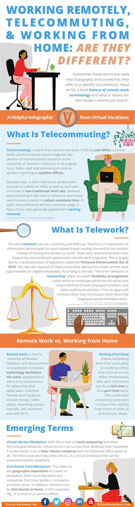 What's the Difference Between Working Remotely, Telecommuting, and ...