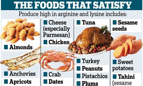 How To Cure Hunger Pains - Teachfuture6