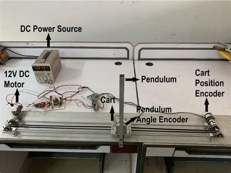 Image result for Inverted Pendulum Setup