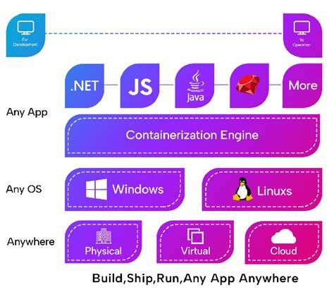 Virtual Machine Container 的图像结果