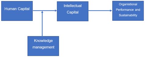 Economic Knowledge 的图像结果