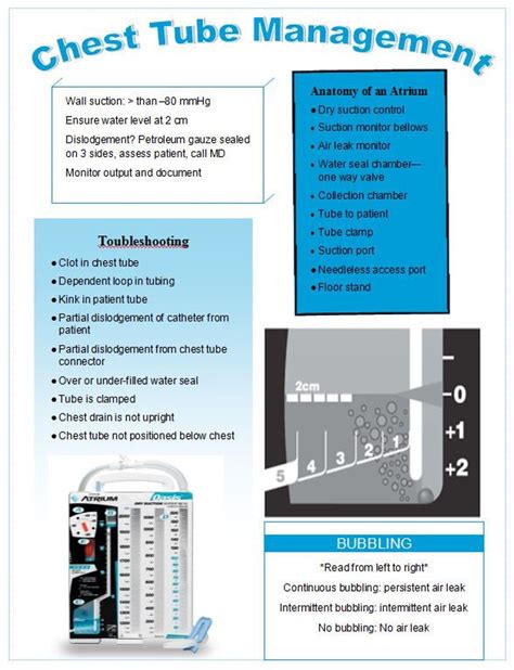 Chest Tube Atrium