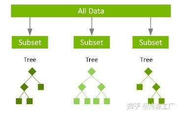 Xgboost Algorithm PDF 的图像结果