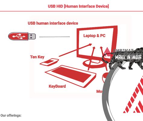 USB Human Interface Device Class 的图像结果
