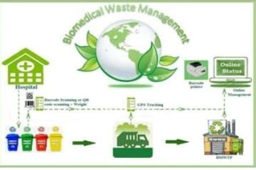 Common Biomedical waste treatment facility : Jharkhad State Pollution ...