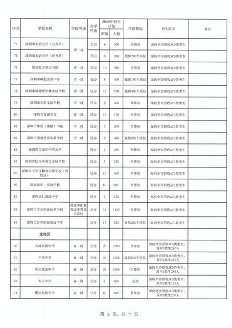 重磅！2020年中考各校招生计划公布！公办普高学位共40878个，含指标生分配计划~_深圳学而思1对1