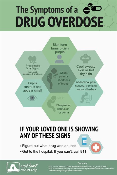 The Symptoms of a Drug Overdose - Next Level Recovery